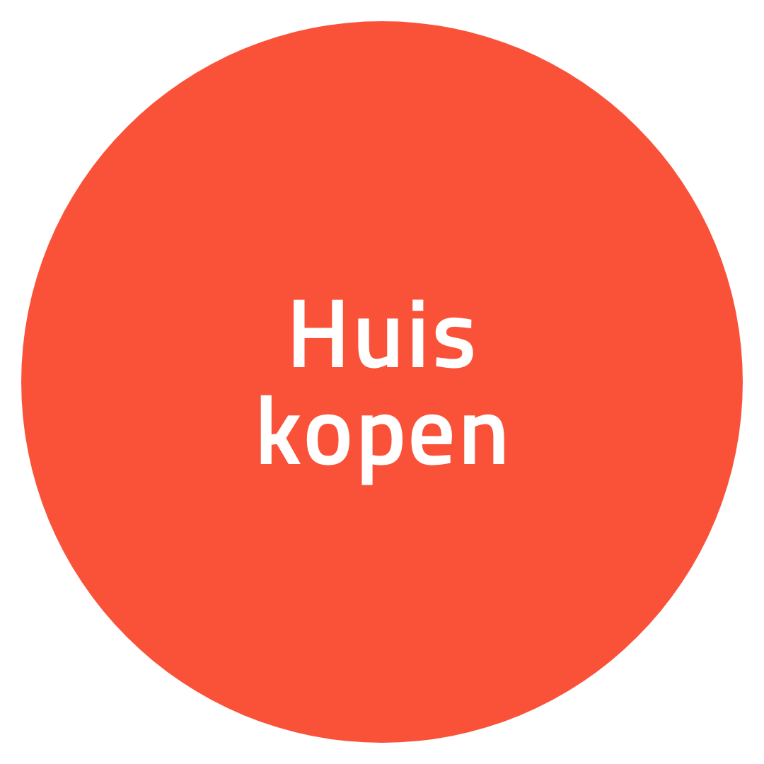 Hypotheek voor woning kopen